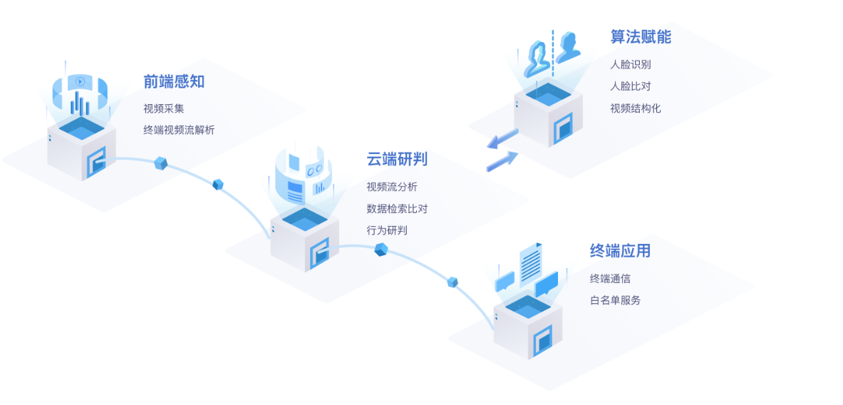 人脸识别系统组成部分